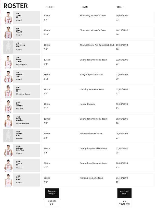 1663687961085047172.jpg fiba.jpg