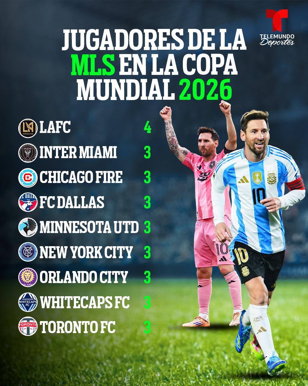 fifa club world cup-美职联共44名征战世界杯,创历史新高,洛杉矶4人最多,迈阿密3人